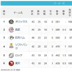 【パスレ】檻-猫===公=鷹=-鴎-鷲【5/20】