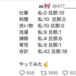 【悲報】奥様さん、旦那と自分のやってることを数値化した結果ｗｗｗｗｗｗｗｗｗｗ