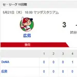 【試合結果】[2026/5/21]DeNAベイスターズ１－３広島カープ　東克樹が103球3失点の力投も逆転許し広島にカード負け越し