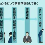 【悲報】24歳男性さん「新卒で入った会社を1ヶ月で辞めたらブラックしか採用されなくなった」・・・・・・・・・