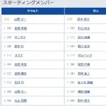 【ヤクルト対巨人11回戦】5 (捕) 岸田 行倫　6 (左) 若林 楽人