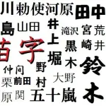 プロ野球選手にやたら多い苗字ｗｗｗｗｗ