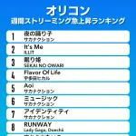 【山口一郎】サカナクション、音楽チャートを独占