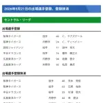 阪神　ラグズデールとディベイニーを出場選手登録