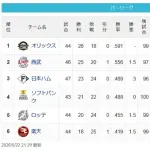 【パスレ】檻=-猫===公鷹=-鴎=-鷲【5/22】