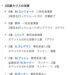 【悲報】シカゴ・カブスさん、ノーアウト満塁で点が取れないチュニドラ化