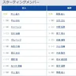 【巨人対阪神9回戦】1（右） 平山 功太　1（左） 立石 正広