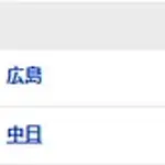 【試合結果】 5/22　中日 6-2 広島 初回4点先制！阿部4安打の活躍 柳は7回途中2失点3勝目！連敗3でストップ
