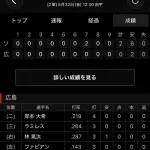 広島カープ、2軍でマダックスを喰らうwwwwwwwwwwwwwwwwwww