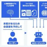 【悲報】もうAIエージェント組まないと生きていけない時代、ガチで来てる・・・・・・・・・