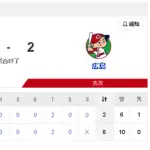 【5/22 D 6-2 C】2桁安打で効果的に得点し連敗3で止める！先発・柳裕也が7回途中2失点で3勝目！！
