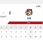 【試合結果】中日 6-2 広島 天敵栗林を攻略しようやく連敗ストップ！柳が6.2回2失点の力投を見せリリーフ陣も無失点で快勝！！！