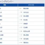 【悲報】シーモアさん、スタメン落ちwwwwwwwwwwwwwwwwwwwwwwwwwwwwwwwwwwwwwwwwwwwwwwww