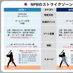 NPB+「えっと…うちらの出してるストライク判定のゾーンNPB基準とは違うんですよ…」