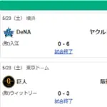5/23セ順位　燕-虎-===兎-=//-=星==鯉-===竜