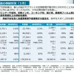 【悲報】マスコミ「ナフサ不足」→人々が多めに買う→店から消える→マスコミ「ほらナフサ不足」ｗｗｗｗｗｗｗｗｗｗ