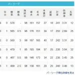 【パスレ】檻-猫===鷹=公-鴎==-鷲【5/23】
