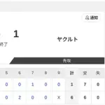 【試合結果】日本ハム2軍vsヤクルト 6-1｜東地区5回戦｜個人成績｜5/23