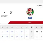 【試合結果】中日 3-5 広島 大野が6回3失点！鵜飼がホームラン！
