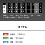オリックス 西武に3対4で敗戦・・・山岡・・・