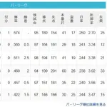 【5/24】猫-檻-==鷹-/-=公-鴎=-鷲