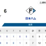 【3連勝】ホークスファン集合（2026.5.24）