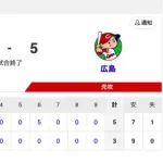 【試合結果】中日 3-5 広島 石川・鵜飼がタイムリー！リリーフ陣が無失点！