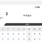 【試合結果】日本ハム2軍vsヤクルト 0-3｜東地区6回戦｜個人成績｜5/24