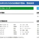【25日の公示】DeNAが入江、引退ビシエドを抹消　オリックスは山岡ら、西武は栗山、中日は大島ら抹消