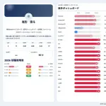 尾形の指標、ガチのマジで限界突破ｗｗｗｗｗｗｗｗｗｗｗｗｗｗｗ