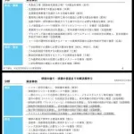 【悲報】ナフサの国内供給「問題ない」政府説明に6割超が納得できない・・・・・・・・・