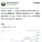 【悲報】石原良純さん「日本は貧しくなり始めた、貧しい国じゃなかったはずなのに」・・・・・・・・・