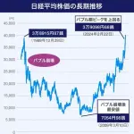 【衝撃】ナフサ不足の日本さん、日経平均株価64000円超えｗｗｗｗｗｗｗｗｗｗ