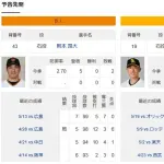 明日からの巨人SB戦の予想先発