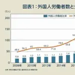 【悲報】日本さん、なんかうっすら外国人差別主義が蔓延してる模様・・・・・・・・・
