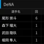 DeNA尾形、2軍で無双wwwwwwwwwwwwwwwwwwwwww