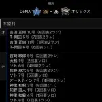 【朗報】横浜DeNAベイスターズVSオリックス・バッファローズ、26-25点 wwwwwwwwwwwwwwwwwwwwwwwwwwwwwwwwwwwwwwwwwwwwwwww