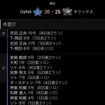 【朗報】横浜DeNAベイスターズVSオリックス・バッファローズ、26－25点　wwwwwwwwwwwwwwwwwwwwwwwwwwwwwwwwwwwwwwwwwwwwwwww
