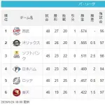 猫-檻-==鷹-/-=公-鴎=-鷲（2026.5.25）