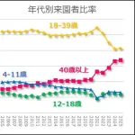 【悲報】厚切りジェイソンさん「ディズニーは子どもの遊ぶ場所じゃないの？」ｗｗｗｗｗｗｗｗｗｗ
