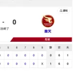 【試合結果】中日 1-0 楽天 細川のHRによる1点を守り切る価値ある1勝！覚醒のマラーが8回無失点で今季初勝利！！！