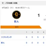【悲報】巨人、ソフトバンクに圧倒される