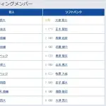 【巨人対ソフトバンク1回戦】1（遊） 泉口 友汰　6（中） キャベッジ