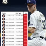 【朗報】ナリーグ投手WAR2位ミジオロウスキー、8回途中12奪三振