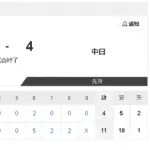 【5/26 2軍 M 11-4 D】アブレウ、悪夢の開幕戦から60日ぶり実戦復帰も、2/3回2失点…