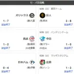 5/26交流戦順位　檻鷹竜公鴎猫-//-星兎鷲虎鯉燕