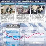 【悲報】就職氷河期世代さん「俺らの時代は就職先が無かった」・・・・・・・・・