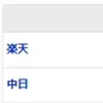 【試合結果】 5/26　中日 1-0 楽天 マラー8回無失点今季初勝利！細川2回ソロの1点を守り切り連敗ストップ！