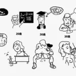 【悲報】女さんは人生イージーモード←これｗｗｗｗｗｗｗｗｗｗ