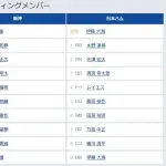 【阪神対日本ハム1回戦】1（二） 中野 拓夢　1（遊） 水野 達稀
